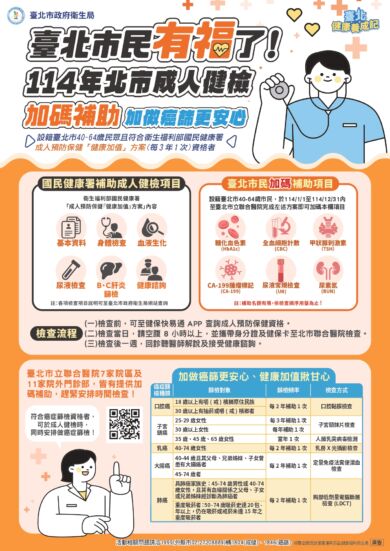 114年北市成人健檢加碼補助