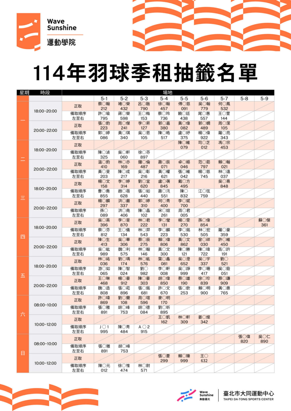 114年羽球季租抽籤名單