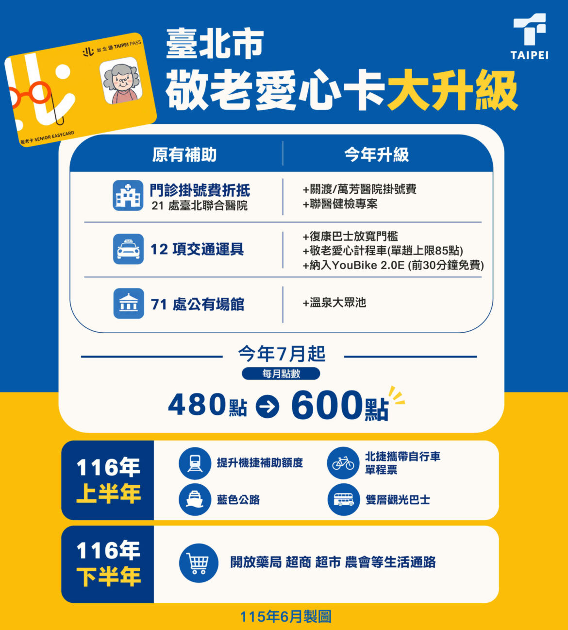 敬老卡大升級！！
