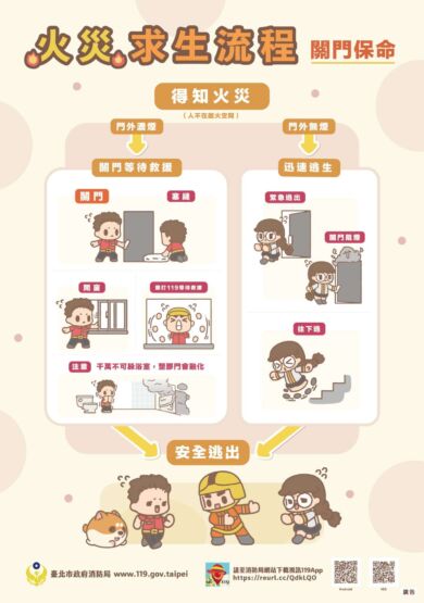 火災求生流程宣導