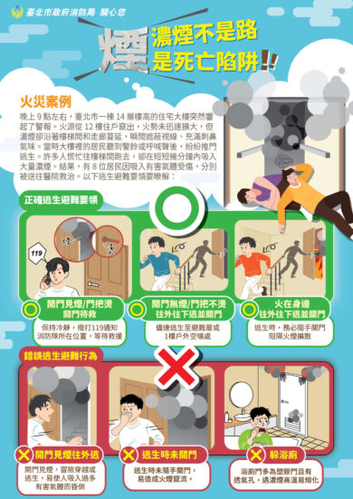 發現火災，保持冷靜，小火快跑，濃煙關門